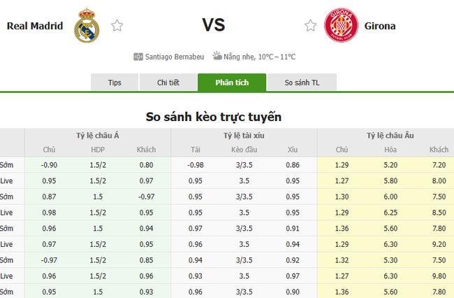 Soi kèo Real Madrid vs Girona lúc 22h15 ngày 23/02/2025 4 Tỷ lệ kèo Real Madrid vs Girona do Bongdalu cung cấp