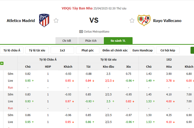 Soi kèo Atletico Madrid vs Rayo Vallecano, 02h30 25/04/2025 4 Tỷ lệ kèo Atletico Madrid vs Rayo Vallecano do Bongdalu cung cấp