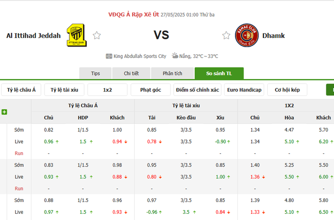 Soi kèo Al Ittihad vs Al Damac, 01h00 27/05/2025 4 Tỷ lệ kèo Al Ittihad vs Al Damac do Bongdalu cung cấp