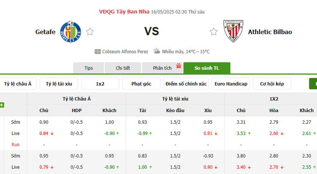 Soi kèo Getafe vs Athletic Bilbao, 02h30 16/05/2025 4 Tỷ lệ kèo Getafe vs Athletic Bilbao do Bongdalu cung cấp