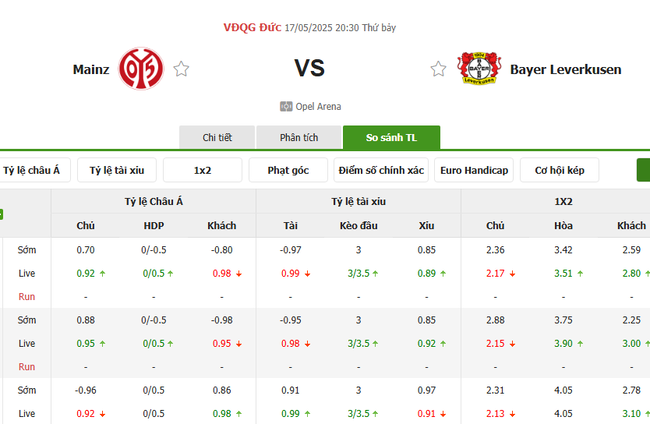 Soi kèo Mainz vs Leverkusen, 20h30 17/05/2025 4 Tỷ lệ kèo Mainz vs Leverkusen do Bongdalu cung cấp