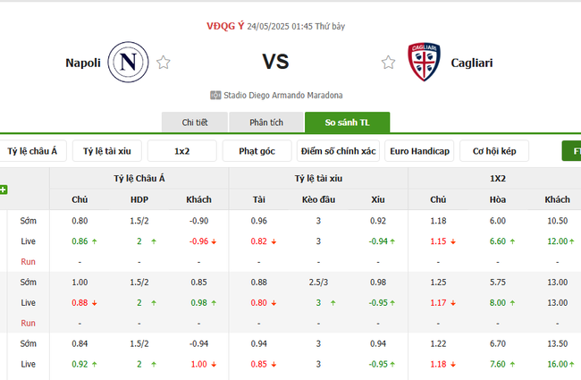 Nhận định soi kèo Napoli vs Cagliari, 01h45 – 24/05/2025 4 Tỷ lệ kèo Napoli vs Cagliari do Bongdalu cung cấp