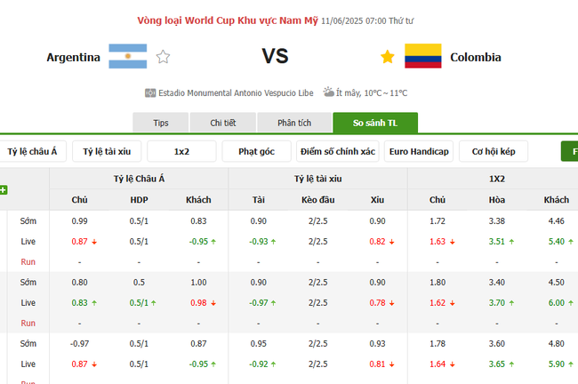 Soi kèo Argentina vs Colombia, 07h00 ngày 11/06/2025 4 Tỷ lệ kèo Argentina vs Colombia do Bongdalu cung cấp