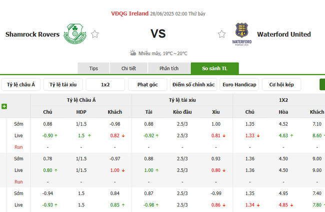 Soi kèo Shamrock Rovers vs Waterford United, 01h45 ngày 28/06/2025 4 Tỷ lệ kèo Shamrock Rovers vs Waterford United do Bongdalu cung cấp