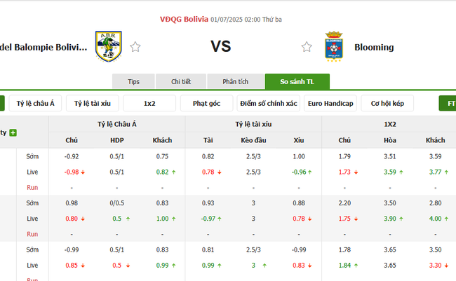 Soi kèo ABB vs Blooming, 02h00 ngày 01/07 3 Tỷ lệ kèo ABB vs Blooming do Bongdalu cung cấp