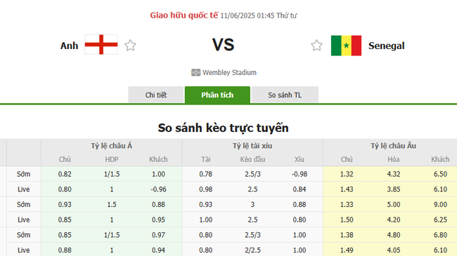 Tỷ lệ kèo Anh vs Senegal do Bongdalu cung cấp