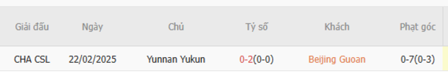 Kết quả đối đầu quá khứ Beijing Guoan vs Yunnan Yukun