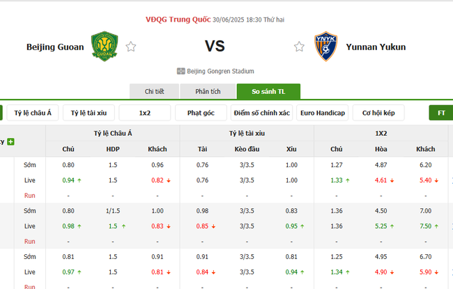 Tỷ lệ kèo Beijing Guoan vs Yunnan Yukun do Bongdalu cung cấp