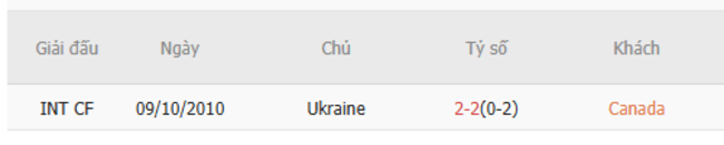 Soi kèo Canada vs Ukraine, 02h30 ngày 08/06/2025 3 Thành tích chạm trán trong quá khứ Canada vs Ukraine