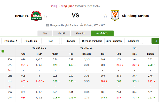 Tỷ lệ kèo Henan FC vs Shandong Taishan do Bongdalu cung cấp