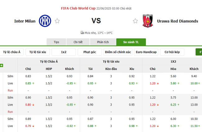 Soi kèo Inter Milan vs Urawa Diamonds, 02h00 ngày 22/06/2025 3 Tỷ lệ kèo Inter Milan vs Urawa Diamonds do Bongdalu cung cấp