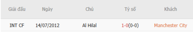 Soi kèo Manchester City vs Al Hilal, 08h00 ngày 01/07 3 Kết quả đối đầu quá khứ Manchester City vs Al Hilal