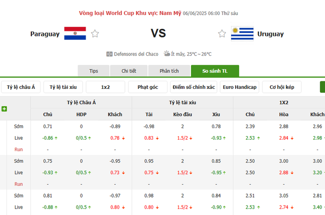 Tỷ lệ kèo Paraguay vs Uruguay do Bongdalu cung cấp