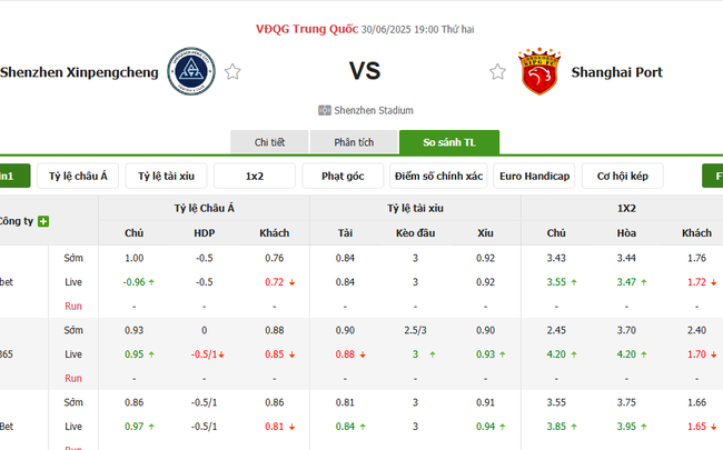 Tỷ lệ kèo Shenzhen Xinpengcheng vs Shanghai Port do Bongdalu cung cấp