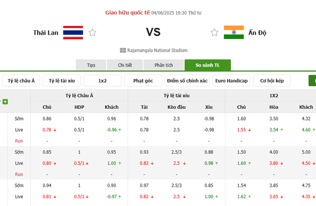 Soi kèo Thái Lan vs Ấn Độ, 19h30 ngày 04/06/2025 4 Tỷ lệ kèo Thái Lan vs Ấn Độ do Bongdalu cung cấp